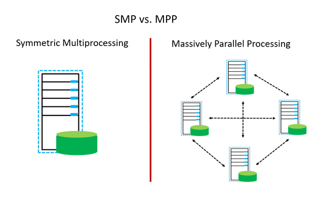 Expert BI DAX PowerPivot Power BI Décisionnel Business Intelligence - 119 SQL Data Warehouse 