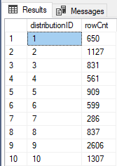 Expert BI DAX PowerPivot Power BI Décisionnel Business Intelligence - dist_customerkey La distribution des tables sur SQL Data Warehouse 