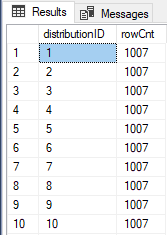 Expert BI DAX PowerPivot Power BI Décisionnel Business Intelligence - dist_tourniquet La distribution des tables sur SQL Data Warehouse 