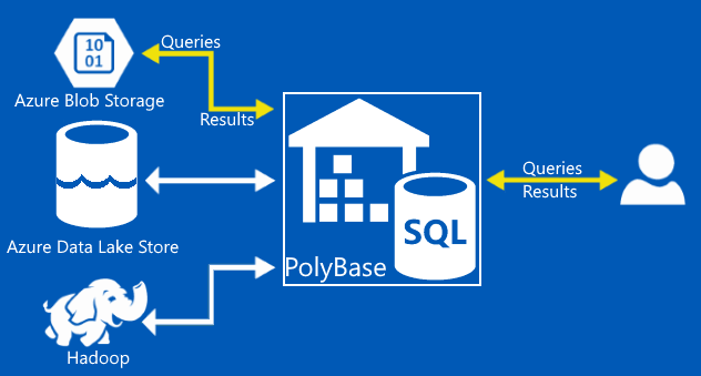 Expert BI DAX PowerPivot Power BI Décisionnel Business Intelligence - polybase0000 Polybase 