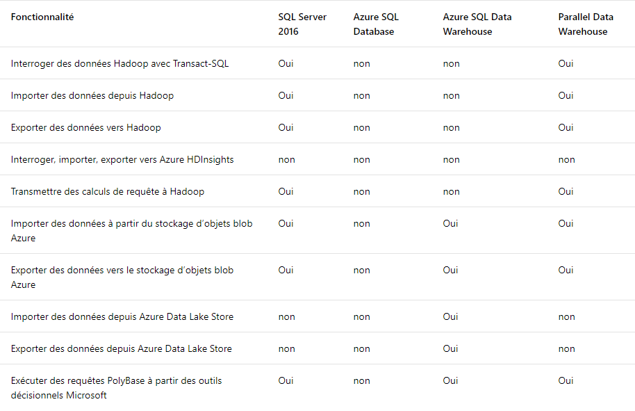 Expert BI DAX PowerPivot Power BI Décisionnel Business Intelligence - synt_polybasepng Polybase 