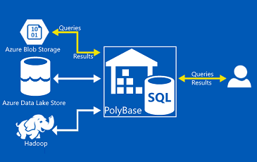 Polybase